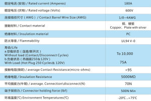 ANEN-PA180電源連線器