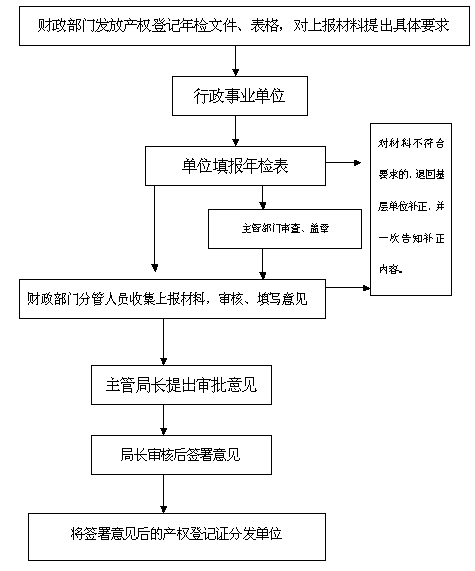 國有獨資企業