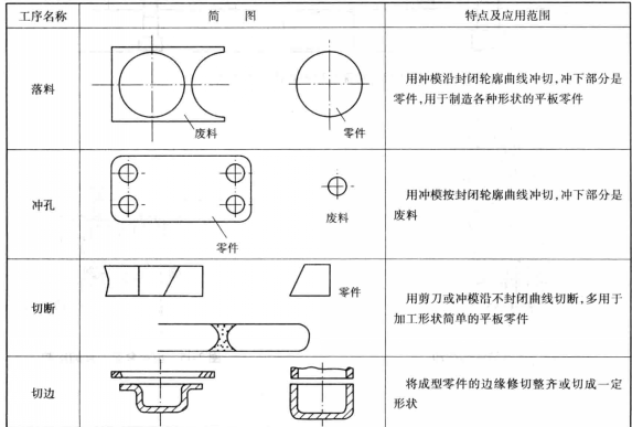 衝壓成型