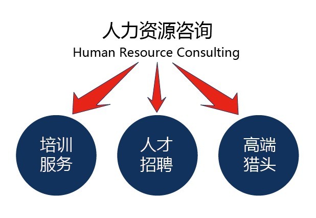 歐格瑞姆管理諮詢有限公司