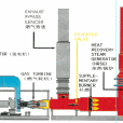 焦爐尾氣發電