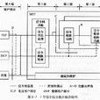 信令鏈路