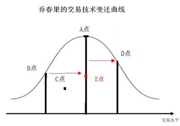 結構圖