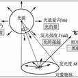 標稱亮度