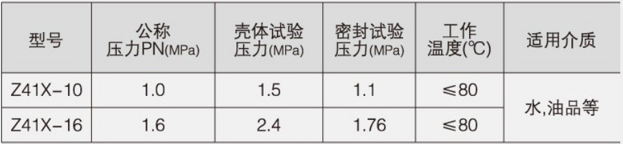 明桿閘閥