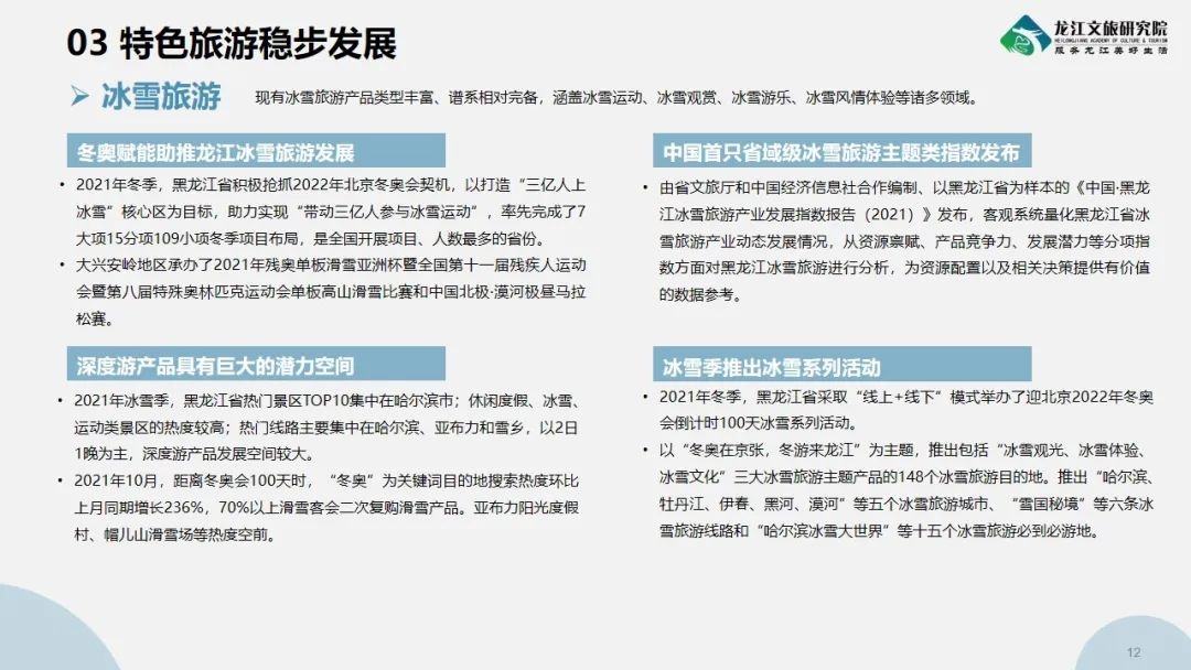 2021年度黑龍江省旅遊產業發展報告