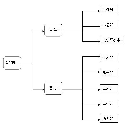 深圳市協爾泰科技有限公司