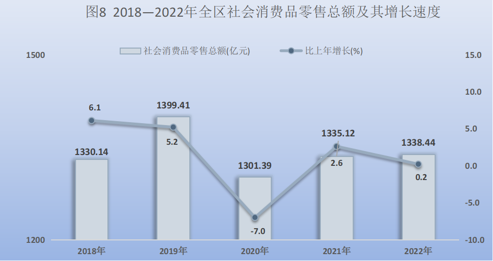 寧夏2022年國民經濟和社會發展統計公報