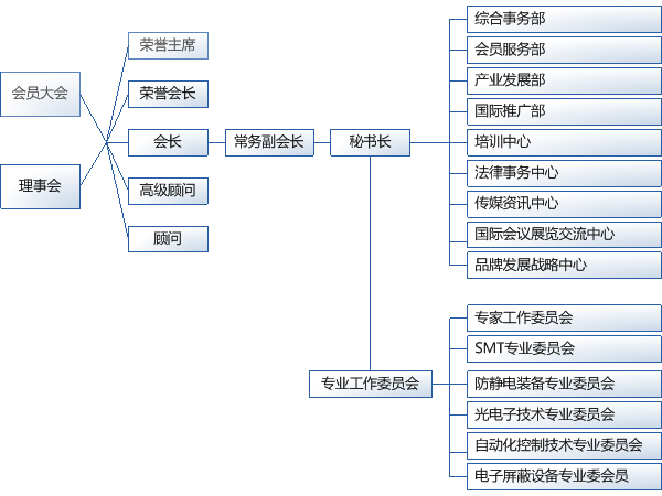 深圳市電子裝備產業協會