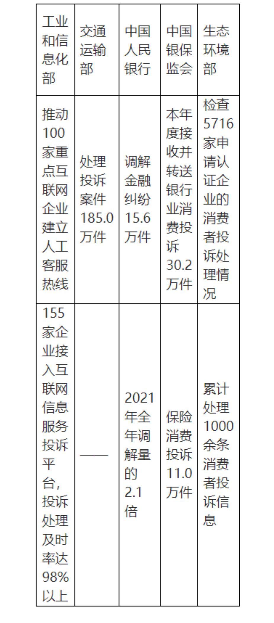 中國消費者權益保護狀況年度報告(2022)