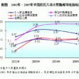 生活滿意度指數