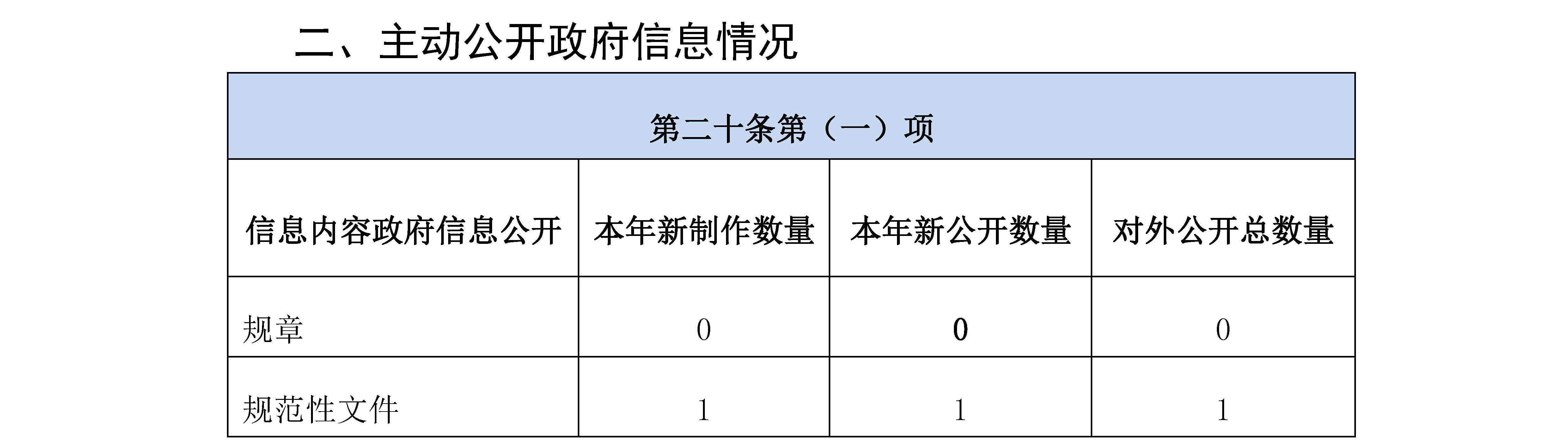 雲南省司法廳2020年政府信息公開工作年度報告