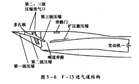 圖7