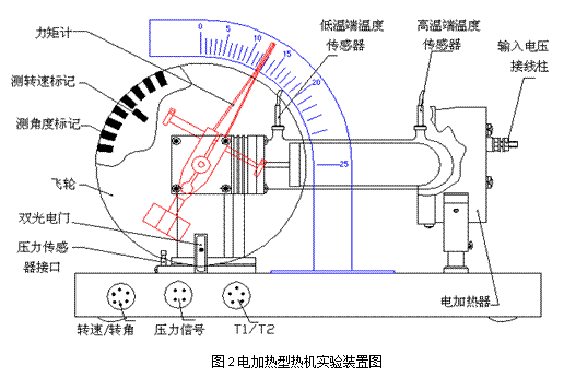 熱機