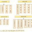 金融資產管理公司並表監管指引（試行）