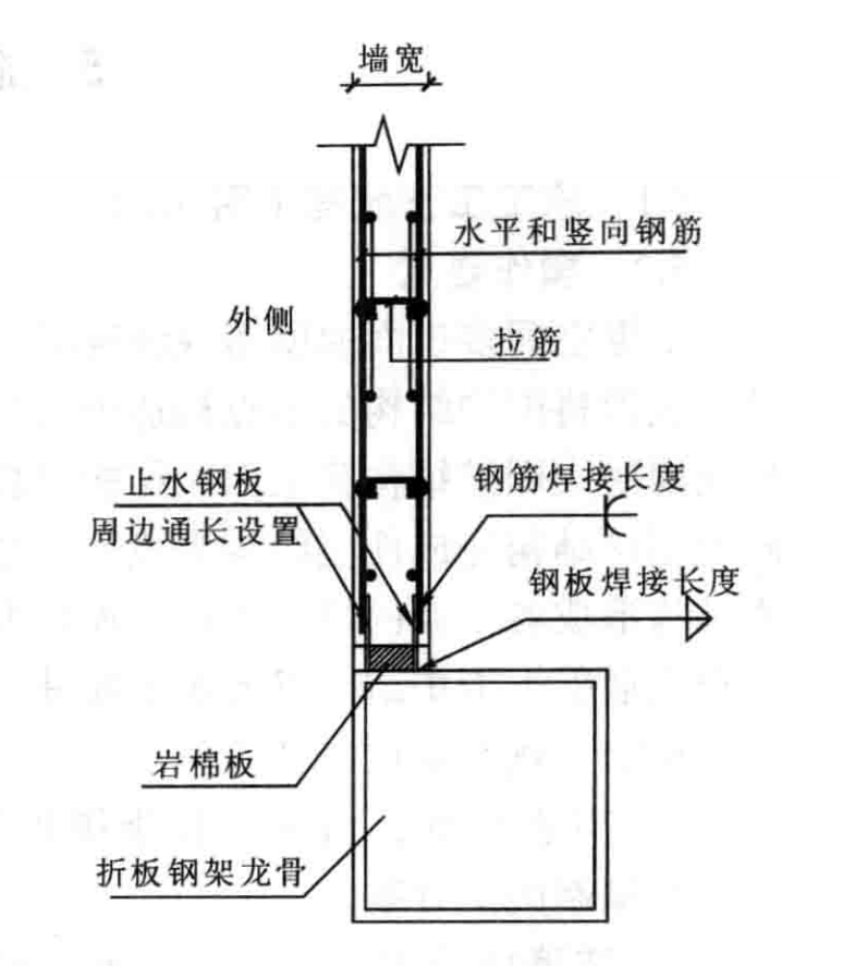 空間多折面薄壁型現澆混凝土圍護結構施工工法