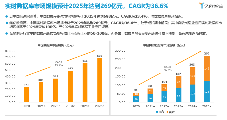 2021工業實時資料庫行業白皮書