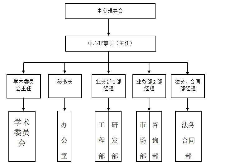 天津市醫學電子診療技術工程中心