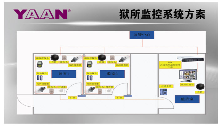 高清方案