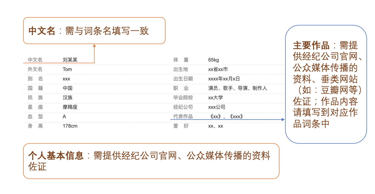 百度百科：娛樂人物類詞條編輯規則