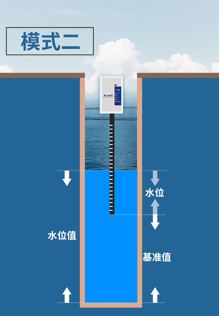 電子水尺