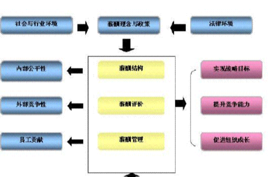 無形資產協同效應