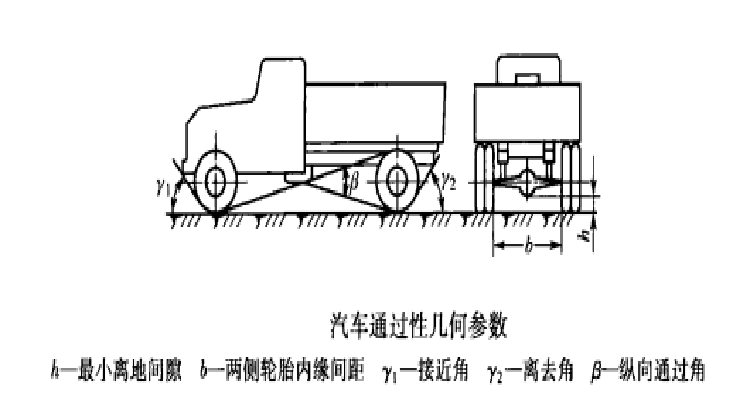 汽車通過性參數