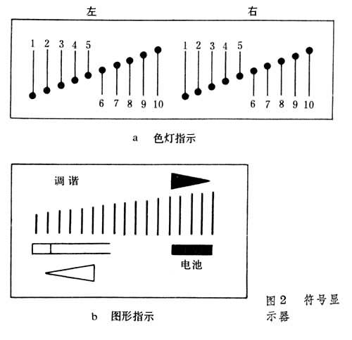 電子設備人機工程學