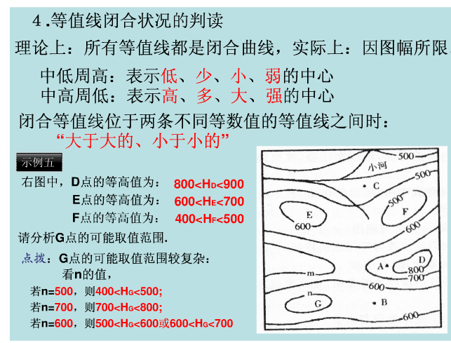 閉合等高線的判讀