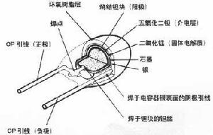 燒結型固體電解質柱狀樹脂包封鉭電容器