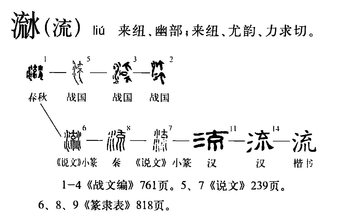 字形演變流程圖