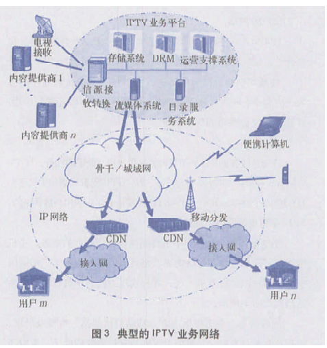 視頻通信