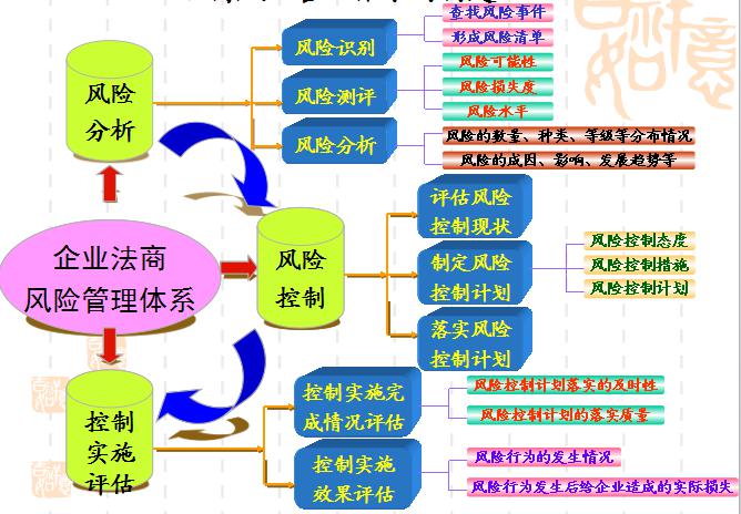 法商風險管理