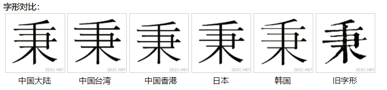 字形對比