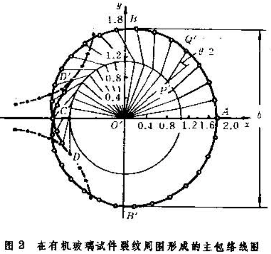 焦散線法