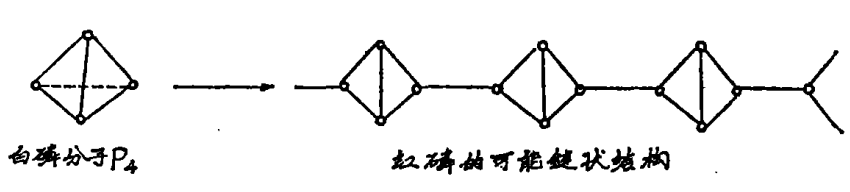 同素異形變化