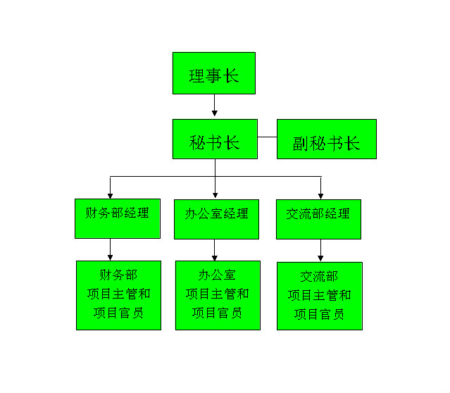 中國友好和平發展基金會