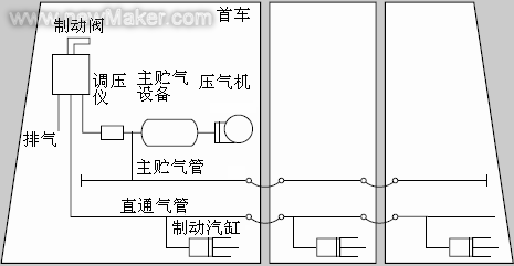 空氣制動機系統