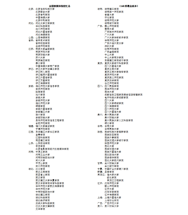 西安科技大學高新學院傳媒系