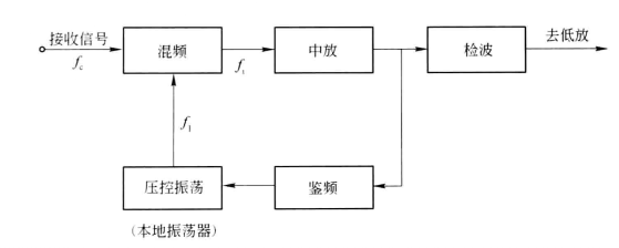 圖2