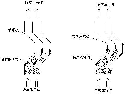 內部結構圖