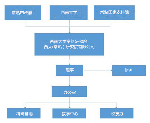 西南大學常熟研究院