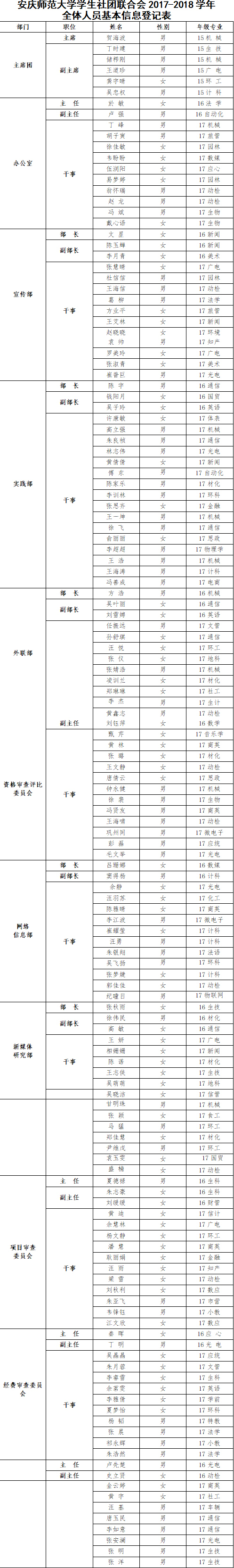 安慶師範大學學生社團聯合會