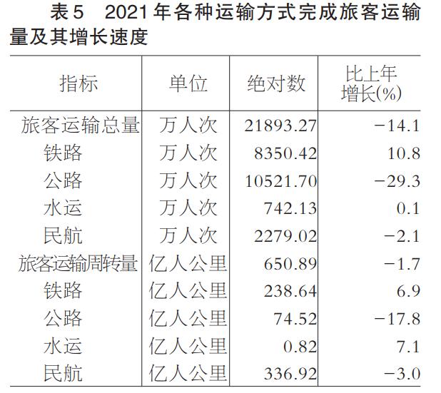 2021年福建省國民經濟和社會發展統計公報