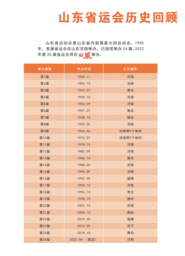 山東省第二十五屆運動會