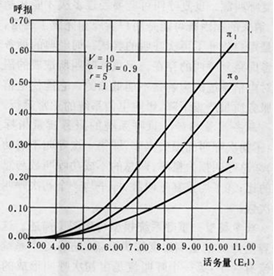 重呼系統