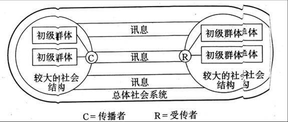 賴利夫婦的系統模式