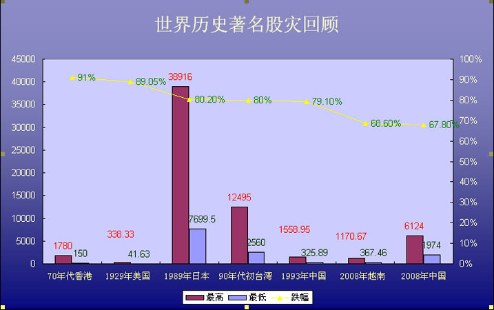 倫敦金融時報100指數