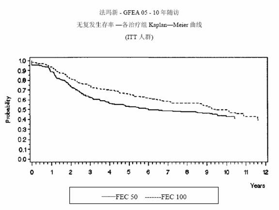 注射用鹽酸表柔比星