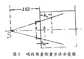 劑量測定法